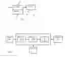Fig. 02 - Data De-Identification By Obfuscation
