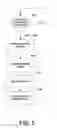 Fig. 06 - Flexible architecture and instruction for advanced encryption standard (AES)