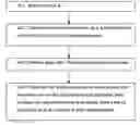 Fig. 01 - Key management