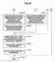 Fig. 23 - Storage apparatus and data management method for changing keys of a logical volume and common resource