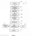 Fig. 04 - Graphic Code Application Apparatus and Method