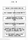 Fig. 23 - Dynamically shifting control word