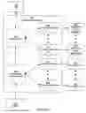 Fig. 03 - Method and system for security protocol partitioning and virtualization