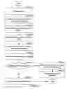 Fig. 05 - Method and system for security protocol partitioning and virtualization