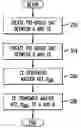 Fig. 01 - Lightweight secure authentication channel