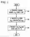 Fig. 03 - Lightweight secure authentication channel