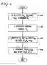 Fig. 04 - Lightweight secure authentication channel