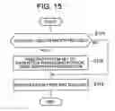 Fig. 12 - Storage virtualization apparatus comprising encryption functions