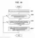 Fig. 15 - Storage virtualization apparatus comprising encryption functions