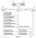 Fig. 03 - System and method for ciphering key forwarding and RRC packet deciphering in a UMTS monitoring system