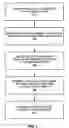 Fig. 03 - Synchronization test for device authentication