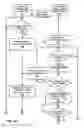 Fig. 04 - Synchronization test for device authentication