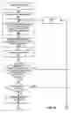 Fig. 07 - Synchronization test for device authentication