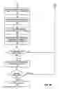 Fig. 08 - Synchronization test for device authentication