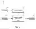Fig. 02 - Frequency-warped audio equalizer