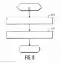 Fig. 08 - Fingerprint Authentication Method Involving Movement of Control Points