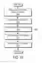 Fig. 20 - Method and apparatus for two-dimensional finger motion tracking and control