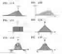 Fig. 13 - Method and apparatus for controlling dynamic depth of stereo-view or multi-view sequence images