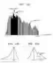 Fig. 14 - Method and apparatus for controlling dynamic depth of stereo-view or multi-view sequence images