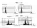 Fig. 15 - Method and apparatus for controlling dynamic depth of stereo-view or multi-view sequence images