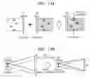 Fig. 16 - Method and apparatus for controlling dynamic depth of stereo-view or multi-view sequence images