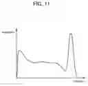 Fig. 12 - Image color discriminating apparatus, image color discriminating method and program