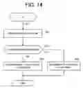 Fig. 15 - Image color discriminating apparatus, image color discriminating method and program