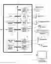 Fig. 01 - Digital object information via category-based histograms