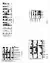 Fig. 16 - Digital object information via category-based histograms
