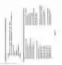 Fig. 04 - Identifying data patterns