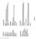 Fig. 05 - Identifying data patterns