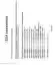 Fig. 09 - Identifying data patterns