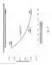 Fig. 15 - Method for controlling the amount of compressed data