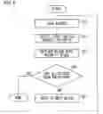Fig. 07 - Image processing device, image processing method, and storage medium