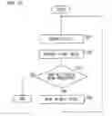Fig. 11 - Image processing device, image processing method, and storage medium