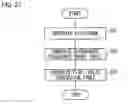 Fig. 28 - Image processing device, image processing method, and storage medium