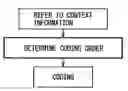 Fig. 01 - Image processing method, encoder, and decoder