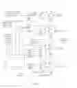 Fig. 14 - Selective information handling for video processing