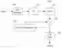 Fig. 01 - Adaptively post filtering encoded video