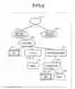 Fig. 05 - Apparatus, method, and computer program product for managing structured documents