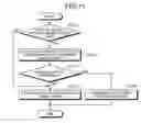 Fig. 09 - Apparatus, method, and computer program product for managing structured documents
