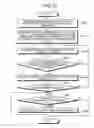 Fig. 18 - Apparatus, method, and computer program product for managing structured documents