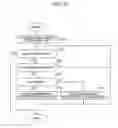 Fig. 16 - Electronic device