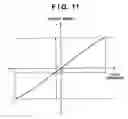 Fig. 12 - Focus detection apparatus and focus detention method