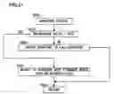 Fig. 22 - Focus detection device, focusing state detection method and imaging apparatus