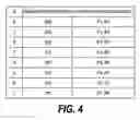 Fig. 05 - Data transmission system and transmission code generating method for the same
