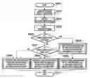 Fig. 01 - Recording medium size compensation for image forming systems