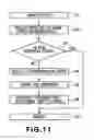 Fig. 11 - Electrophotographic image forming apparatus and process cartridge