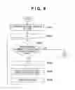 Fig. 08 - Information processing apparatus, method, and program for selecting dynamic information with high priority for latent image printing