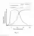 Fig. 05 - Rotor blade for a wind turbine having a variable dimension